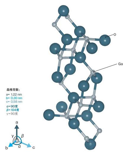 氧化镓.jpg